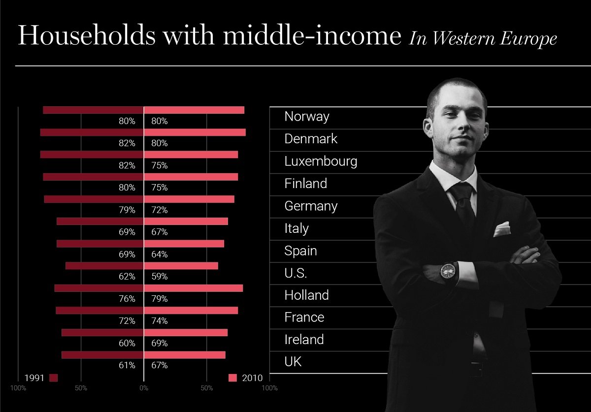 Infographic: Household with middle class income